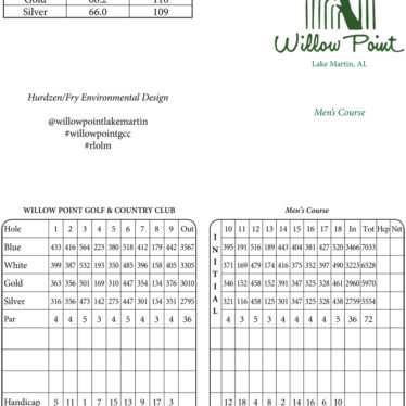 Gender-Specific Scorecards – Golf Associates