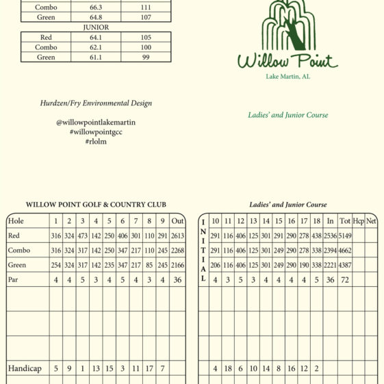 Gender-Specific Scorecards – Golf Associates